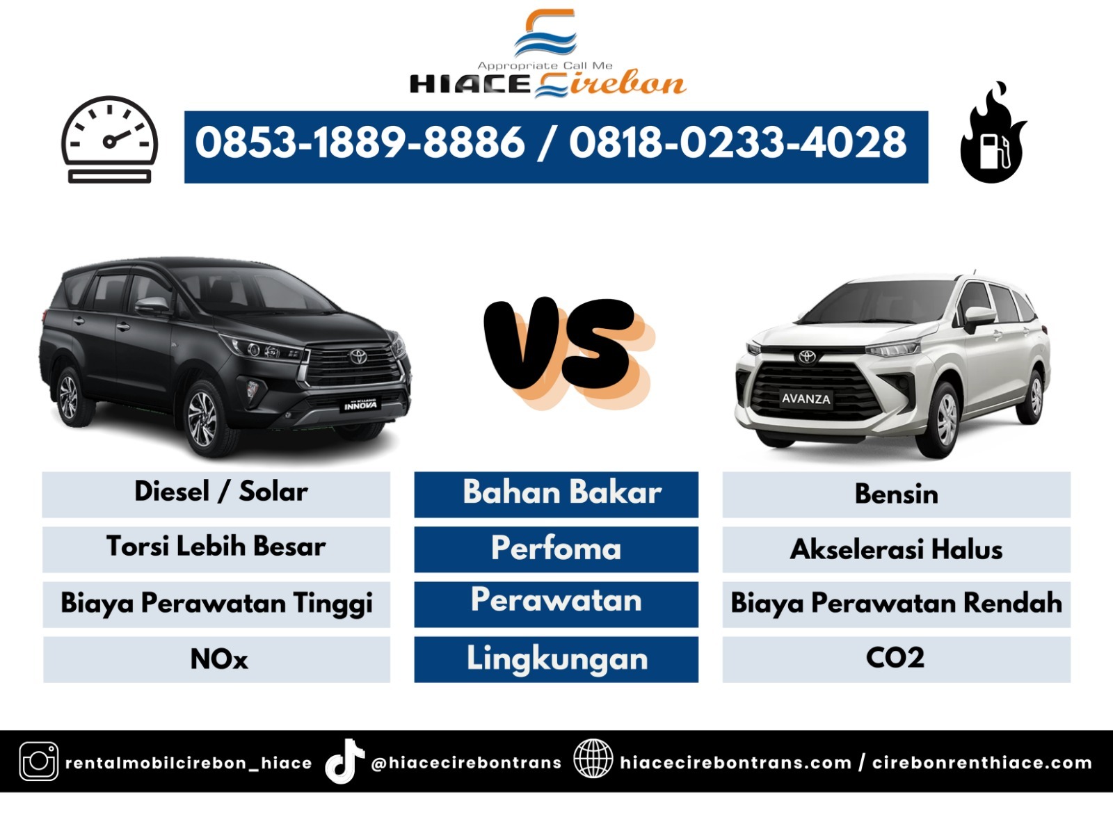 Mesin Diesel vs Bensin